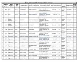 Banka District-List of Shortlisted Candidates Uddeepika