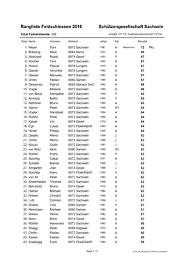 Rangliste Feldschiessen 2016 Schützengesellschaft Sachseln