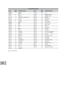 LIMA METROPOLITANA Ubigeo Nº En Mapa PROVINCIA/Distrito Ubigeo