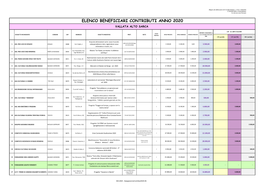 Elenco Beneficiari Contributi Anno 2020 Vallata Alto Sarca