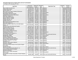 Nonprofits Approved for Virginia Sales and Use Tax Exemption As of May