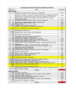 STATEWISE LENGTH of NATIONAL HIGHWAYS in INDIA Andhra