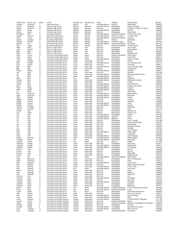 2020 Art Award Recipients (Individual, Portfolio and AV)