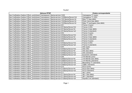 Feuille1 Page 1 Adresse RTSP Campagnes TV (Auto) Campagnes