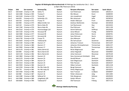 Register Till Blekingska Båtsmanskontrakt AD Blekinge Läns Landskontor Gie:1