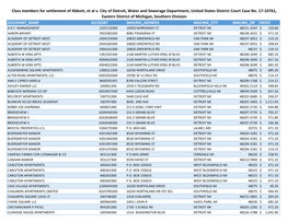 Class Members for Settlement of Abbott, Et Al V. City of Detroit, Water and Sewerage Department, United States District Court Case No