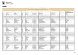 Adressen Einwohner- Und Gemischte Gemeinden Des Kantons Bern Adresses Des Communes Municipales Et Des Communes Mixtes Du Canton De Berne