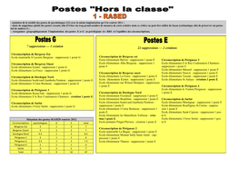 7 Suppressions — 1 Création 22 Suppressions — 2 Créations