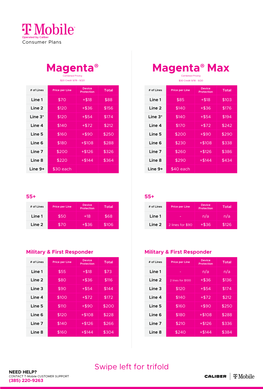 The T-Mobile Trifold