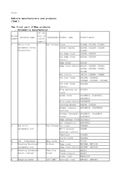 Annex: Vehicle Manufacturers and Products Vehicle Manufacturers and Products ( 248 ) the First Part of New Products , Automobile