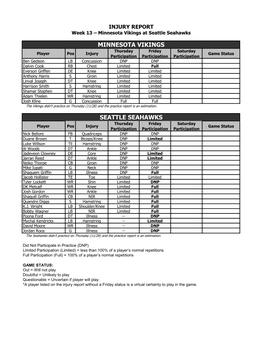 INJURY REPORT Week 13 – Minnesota Vikings at Seattle Seahawks