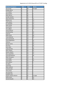 Signatories to 11.10.16 House DCL on FY 2017 Funding