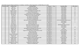 Union Pacific Corporate Political Contributions to Candidates