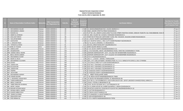 List of Unclaimed Shares/Dividends 2014-2015