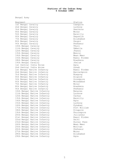 Stations of the Indian Army, 4 October 1884