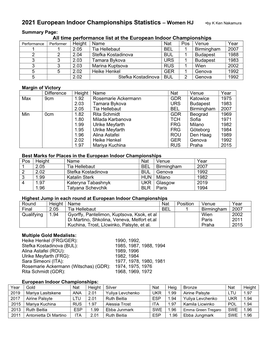 2021 European Indoor Championships Statistics – Women