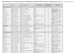 Brennholzsuchende Im Vorderwald, Die Gerne Von Waldbesitzern Kontaktiert Werden Möchten, Um Waldstücke Zu Räumen (Nach Wohnortgemeinde Sortiert)