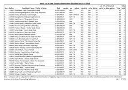 Merit List of GNM Entrance Examination 2015 Held on 12-07