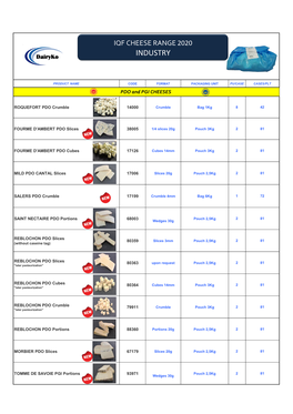 Iqf Cheese Range 2020 Industry
