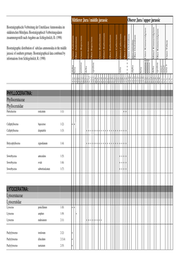 Ammoniten Mitteljura.Pdf