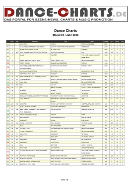 Dance Charts Monat 01 / Jahr 2020