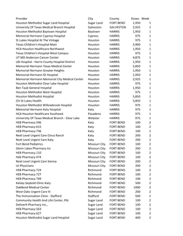 Provider City County Doses Week Houston Methodist Sugar Land