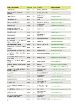 NOME PARTECIPANTE NAZIONE PROV. COMUNE INDIRIZZO EMAIL AGRISEME SRL Italia LO SENNA LODIGIANA AGRISEMESRL1@LEGALMAIL.IT Alne