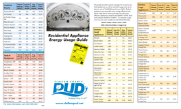 Residential Appliance Energy Usage Guide