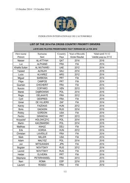 First Name Surname Country Year of Results Valid Until 31/12