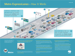 Metro Expresslanes – How It Works