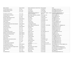 Natural Disaster Relocations List 17