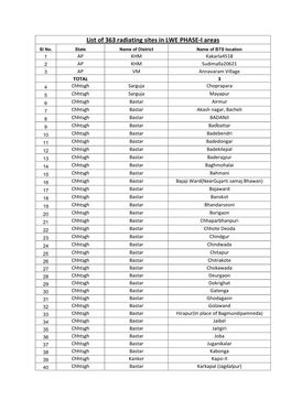 List of 363 Radiating Sites in LWE PHASE-I Areas Sl No