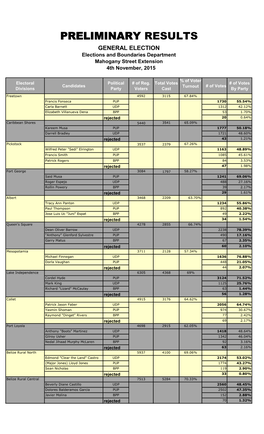 PRELIMINARY RESULTS GENERAL ELECTION Elections and Boundaries Department Mahogany Street Extension 4Th November, 2015