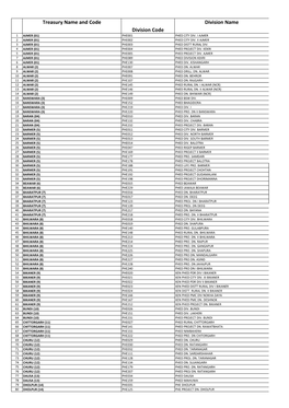 List of PHED Divisions with Code