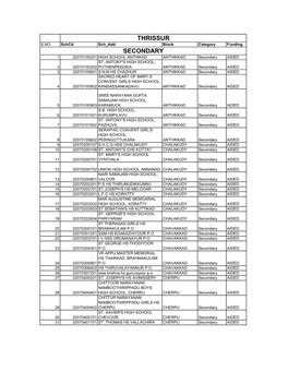 List of Codes for School Mapping