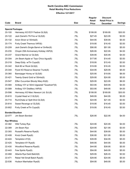 North Carolina ABC Commission Retail Monthly Price Reductions Effective 12/1/2017