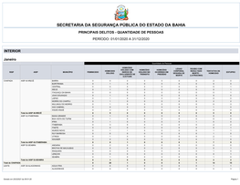 Secretaria Da Segurança Pública Do Estado Da Bahia