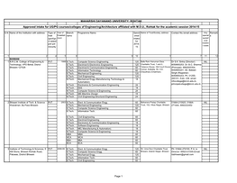 Approved Intake for UG/PG Courses/Colleges of Engineering/Architecture Affiliated with M.D.U., Rohtak for the Academic Session 2014-15