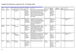 Weekly List of Planning Decisions Made 26 to 30 October 2020