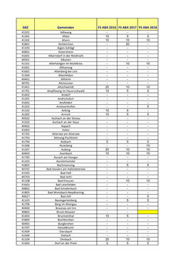 Landesfördersätze 2016-2018 Abwasserentsorgung 38,92 KB