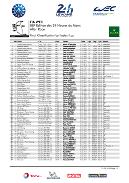 Race 88º Edition Des 24 Heures Du Mans FIA WEC After