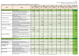 Märjamaa Valla Arengukava 2018-2030 Investeeringute Kava 2019-2023