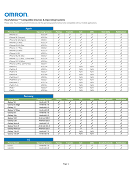 OMRON App Compatibility Matrix 172021.Xlsx