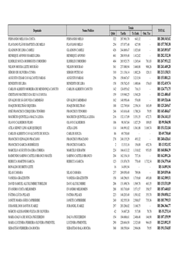 Lista De Deputados 1 Ascom