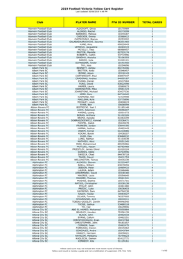 2019 Football Victoria Yellow Card Register Last Updated 30/08/2019 4:48 PM