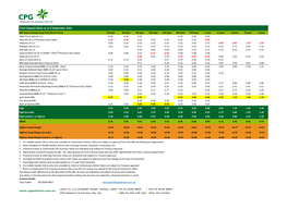 Term Deposit Rates As at 3 September 2021