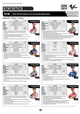 STATISTICS 2016 November 9Th Gran Premio Motul De La Comunitat Valenciana #18 Ricardo Tormo Motogp™ Riders' Profiles