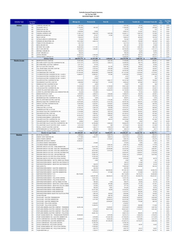 Centrally Assessed Property Summary for Tax Year 2020 Generated August 25, 2020