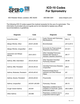 ICD-10 Codes for Spirometry