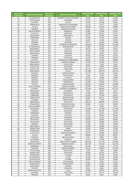 Número De Jurisdicción Nombre De Jurisdicción Número De Municipio